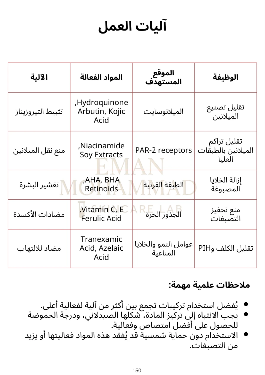 صفحة فعلية من الدليل: آليات عمل المواد الفعالة