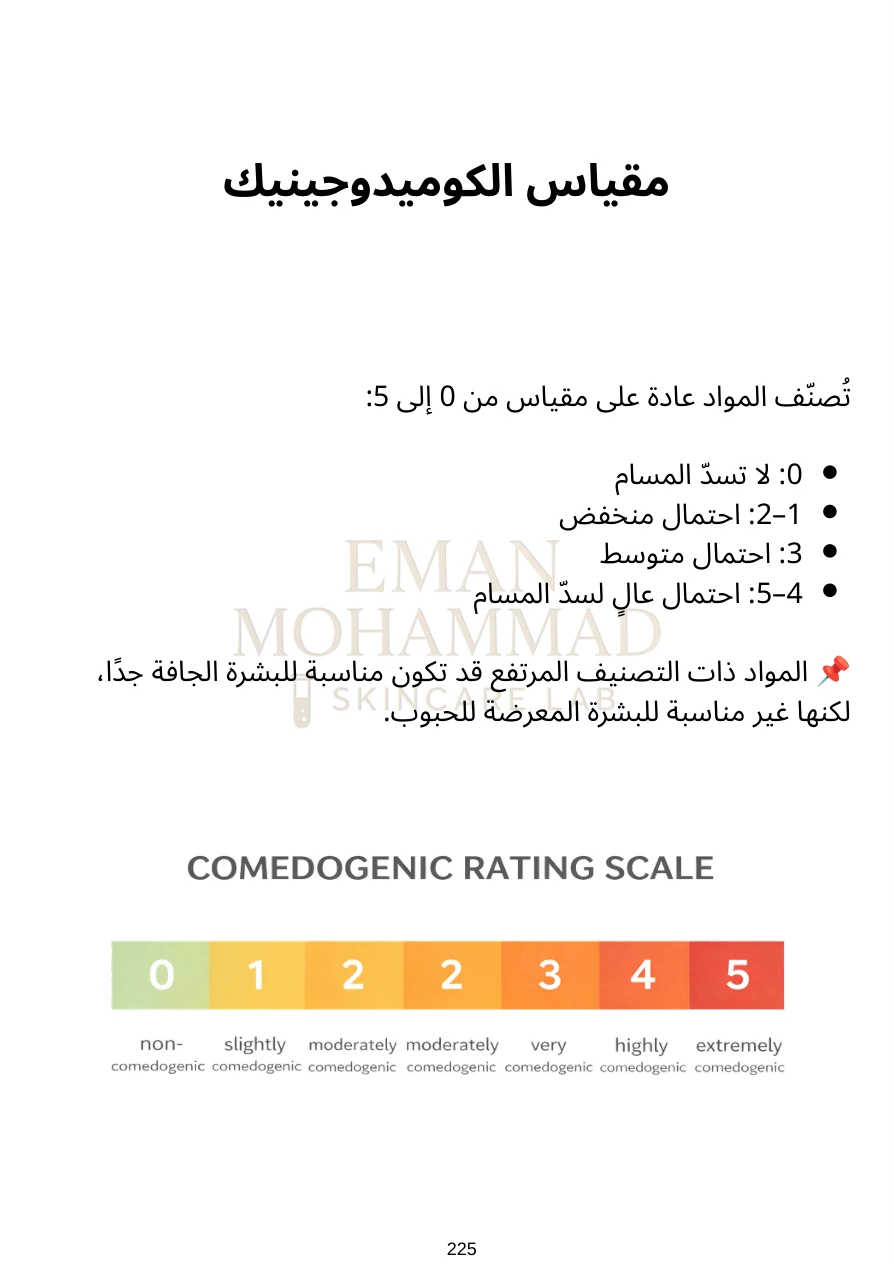 صفحة فعلية من الدليل: مقياس الكوميدوجينيك